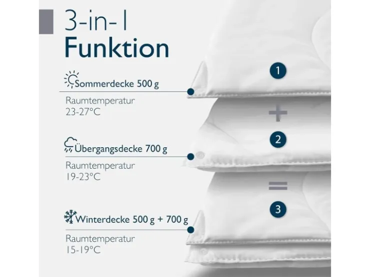 Beautissu BeauNuit FS Bettdecke 155x220cm 4 Jahreszeiten* Überwürfe|Decken