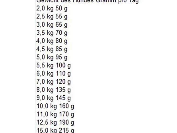 Bosch Pets Bosch Mini Senior 1 kg