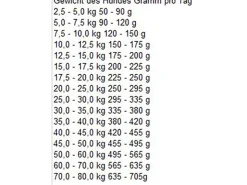 Bosch Pets Bosch Sensitive Lamm & Reis 15 kg* Hundebedarf