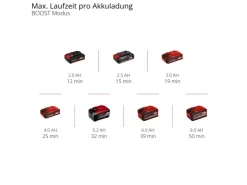Einhell Akku-Handstaubsauger TE-HV 18/06 Li-Solo
