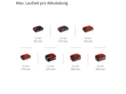 Einhell Akku-Hartbodenreiniger Cleanexxo* Reinigung