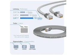 hb-digital Flachkabel CAT 7 Rohkabel RJ45 LAN Kabel Flach Kupfer bis zu 10 Gbit/s U/FTP PVC 7.5m Grau