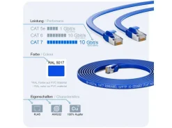 hb-digital Flachkabel CAT 7 Rohkabel RJ45 LAN Kabel Flach Kupfer bis zu 10 Gbit/s U/FTP PVC 1m* Tapezierzubehör