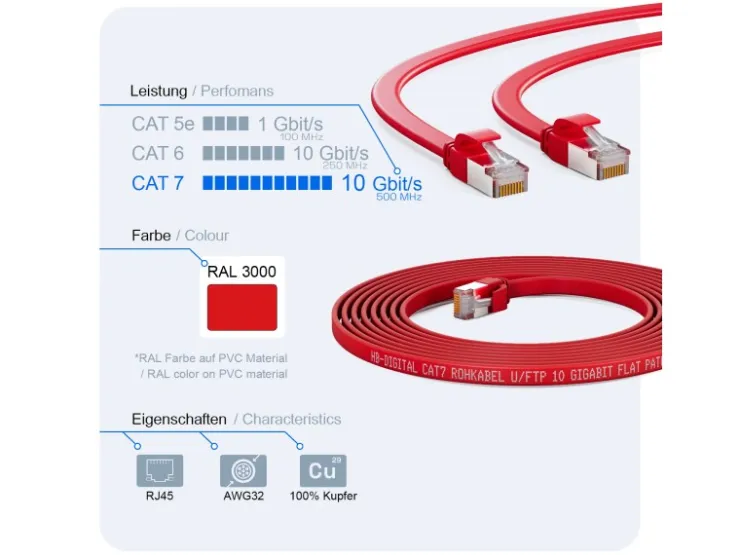 hb-digital LAN Kabel Flach CAT 7 Rohkabel Patchkabel CAT7 RJ45 U/FTP PVC 7.5m