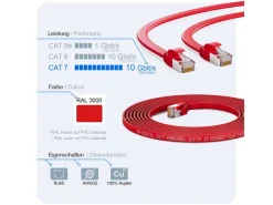 hb-digital LAN Kabel Flach CAT 7 Rohkabel Patchkabel CAT7 RJ45 U/FTP PVC 3m