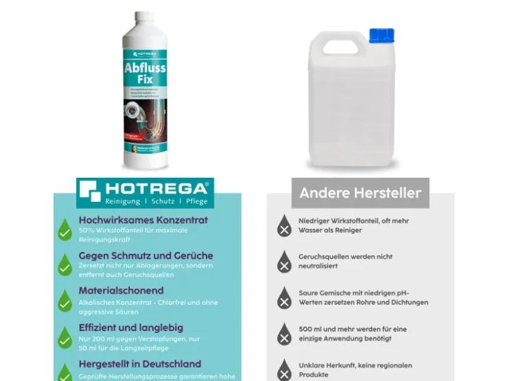 HOTREGA Abfluss Fix Rohrreiniger Konzentrat 1 L