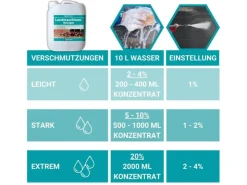 HOTREGA Landmaschinenreiniger Konzentrat 10 L* Reinigung
