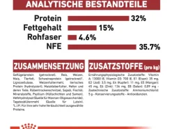 Royal Canin Fit Trockenfutter für aktive Katzen 2 kg* Katzenbedarf