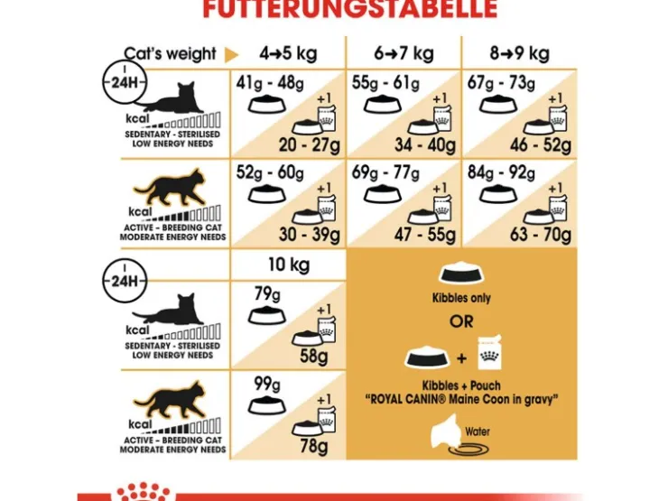Royal Canin Maine Coon Adult Katzenfutter Trocken 10 kg* Katzenbedarf