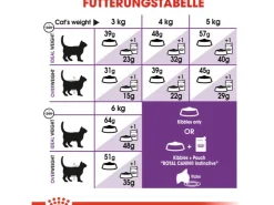 Royal Canin Sensible Trockenfutter Sensible Katzen 4 kg* Katzenbedarf