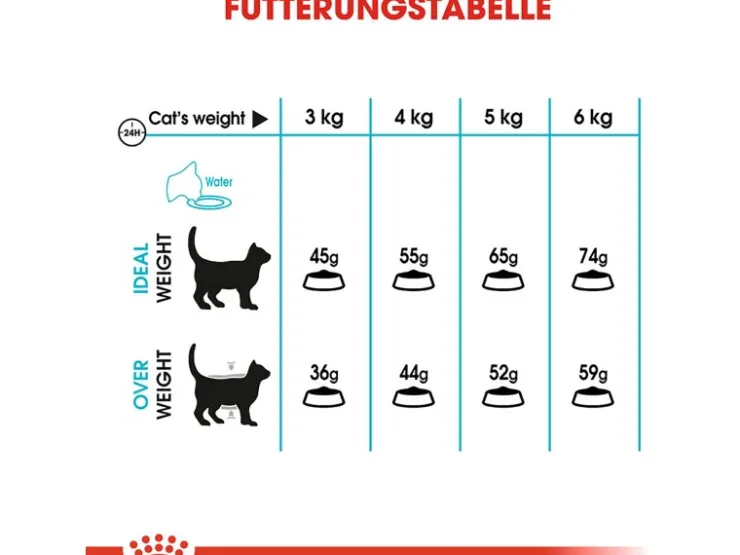 Royal Canin Urinary Care Katzenfutter Trocken Gesunde Harnwege 2 kg* Katzenbedarf